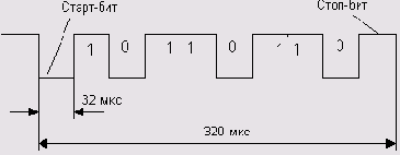   MIDI