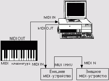  MIDI   