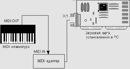  MIDI   