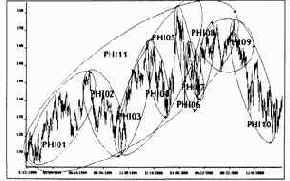 -    S&P500 