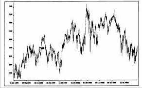 -    S&P500 
