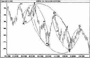 DAX30   