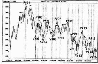  DAX30   