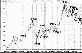  DAX30   