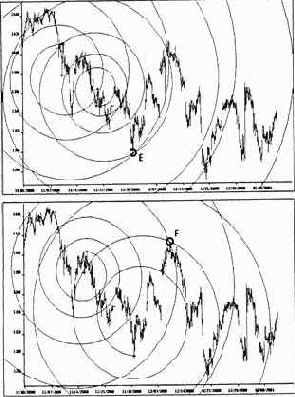  S&P500    15- 