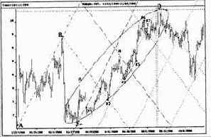  Deutsche Bank   