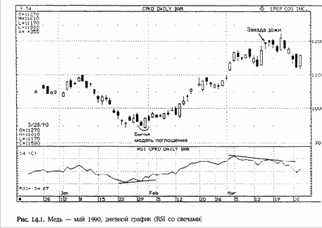  RSI