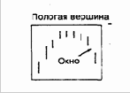 важный сигнал разворота на вершине.