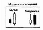 существуют две разновидности данной модели: