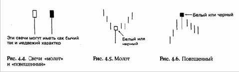 Умение распознавать модели разворота сулит