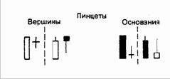появляющаяся после нисходящей тенденции. Имеет