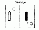 сительно предшествующего длинного тела. Звезда