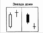 сительно предшествующего длинного тела. Звезда
