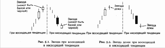  (Stars)