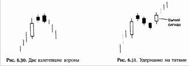    (Upside-gap two crows)