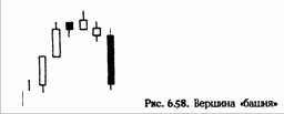     (Tower tops and bottoms)