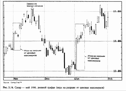         (High-price and Low-price Gapping Plays)