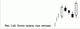    (Rising and falling three methods) 