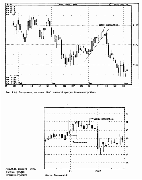 - (Gravestone Doji)