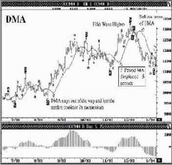     (DMA)