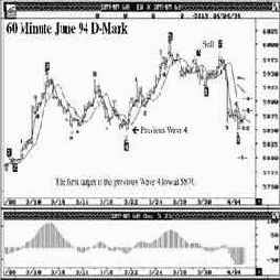  ,  94 DM  60- 